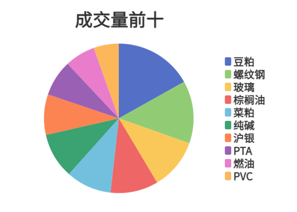 求股票配资 每日龙虎榜 | 商品期货综合指数下跌0.65% 日内资金净流出65.37亿元