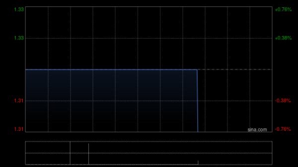 全国前三配资公司 城建设计第二季度重要项目中标共计约13.1亿元