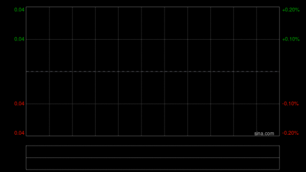 正规炒股配资知识网 西王置业收到联交所复牌指引